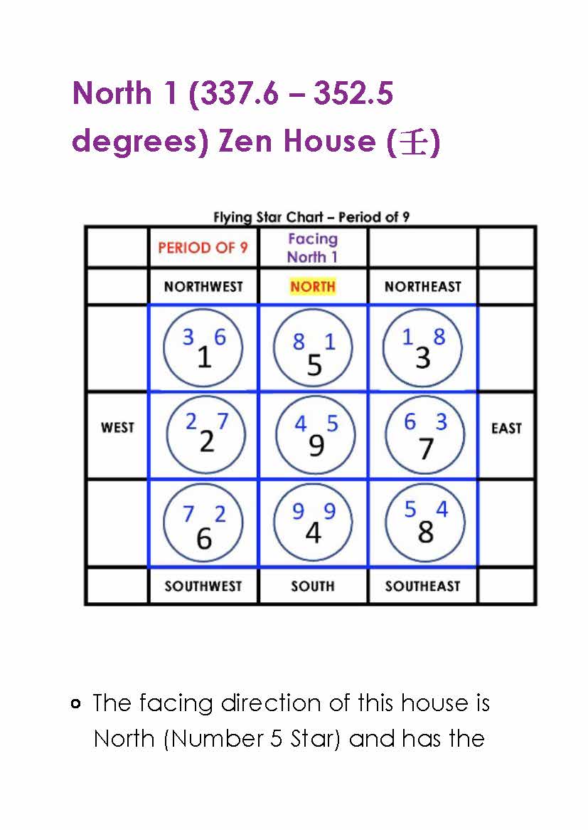 Optimize Your Luck During Period 9 - Flying Star Feng Shui By Peter Lung